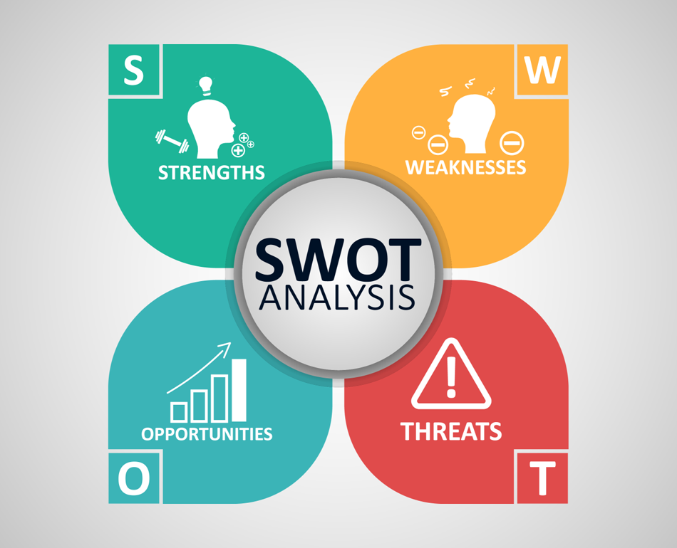 IA Today SWOT Analysis